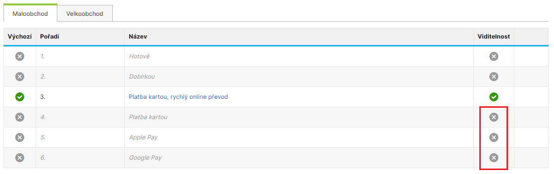 Shoptet - nastavení viditelnosti platebních metod.